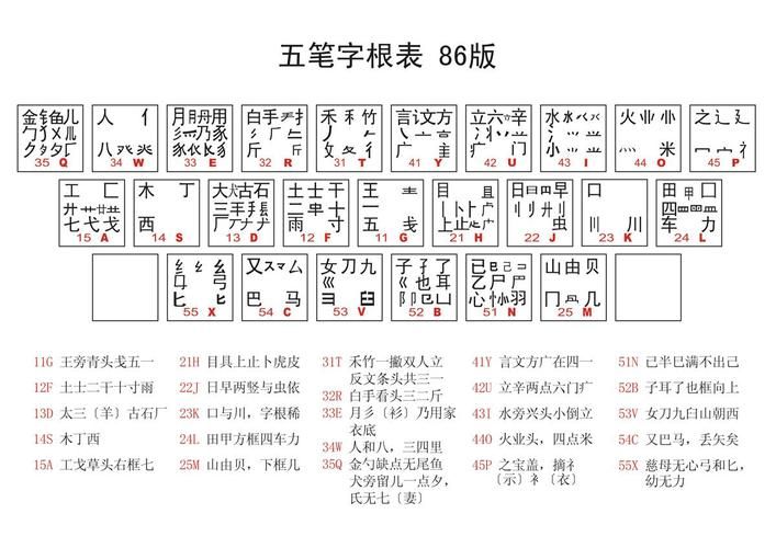 86五笔输入法-86五笔输入法下载安装