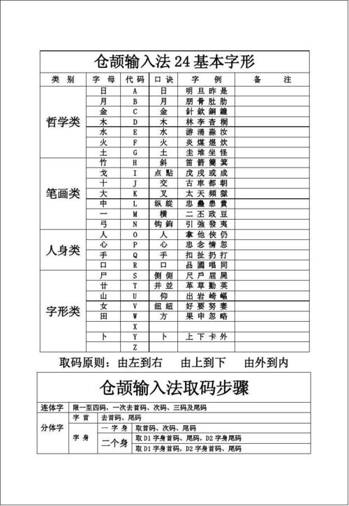 标准打字法下载-标准打字方法