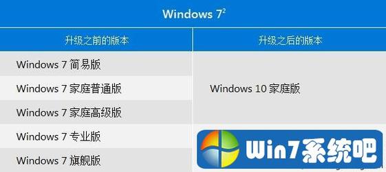 腾讯免费升级win10-腾讯免费升级win10好不好