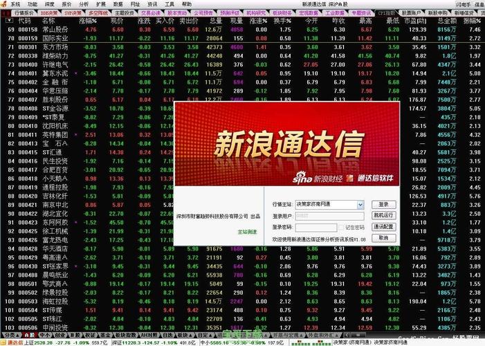 新浪通达信下载-新浪通达信下载官网