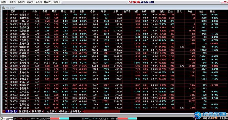 分析家股票软件下载-分析家股票软件官方