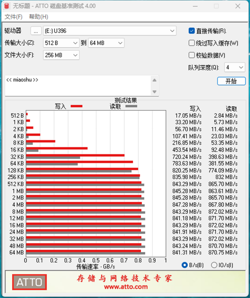 u盘测速软件-U盘测速软件