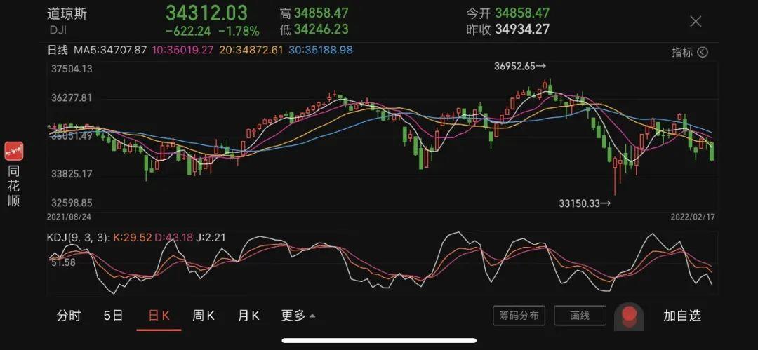 大型科技股走低 奈飞跌超2%