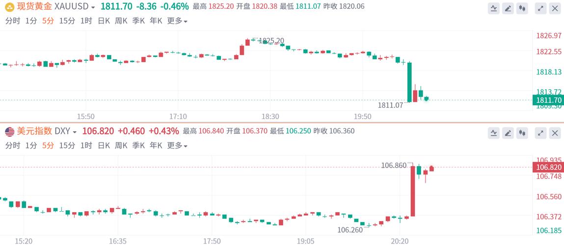 美国9月非农就业人数远超预期 纳指期货短线跳水跌超1%