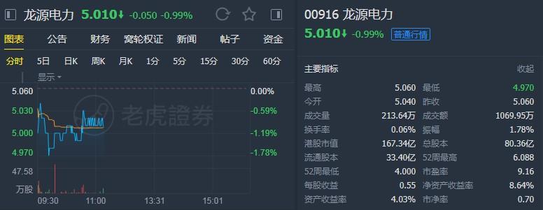 交银国际：维持华润电力“买入”评级 目标价21.14港元