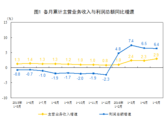 海得控制(002184.SZ)：三季度收入与利润同比符合公司预期，业绩继续保持增长态势