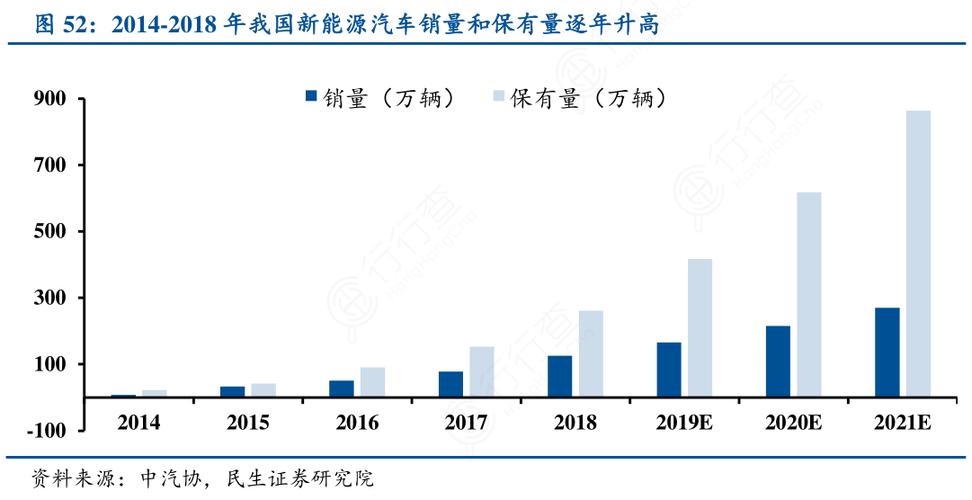 我国新能源汽车保有量达1821万辆