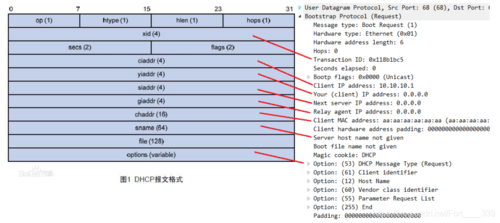 ip数据库-IP数据库中的PC字段表示