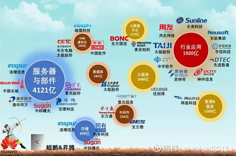 中威电子(300270.SZ)：是华为云联营联运合作伙伴，在产品、解决方案和生态等多个方面开展深度合作