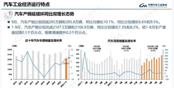 汽车行业9月销量点评：9月汽车产销创同期新高，景气度有望进一步上行-231011