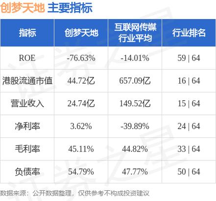 创梦天地(01119)10月16日斥资50.51万港元回购19万股