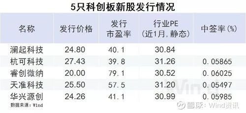 34家科创板公司披露正向信息 7家新发回购增持计划