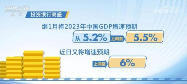 多家外资投行上调中国2023年GDP增长预期