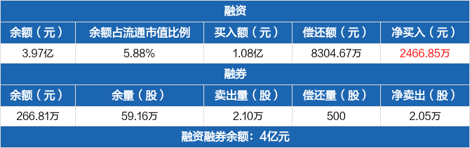 光大嘉宝拟注册和发行总额不超23亿元非金融企业债务融资工具