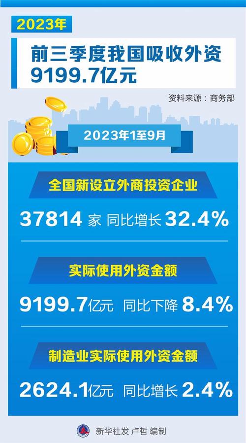 前三季度实际使用外资仍处历史高位