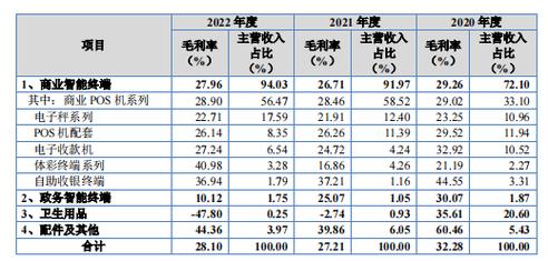 中环环保(300692.SZ)：第三季度净利润2860.86万元，同比下降52.36%