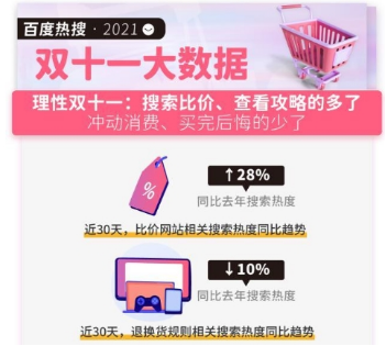 “年轻人反向消费”登上热搜 电商平台双11如何破局？