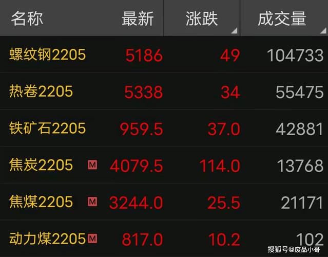 期螺飘红，废钢能否反弹上涨？