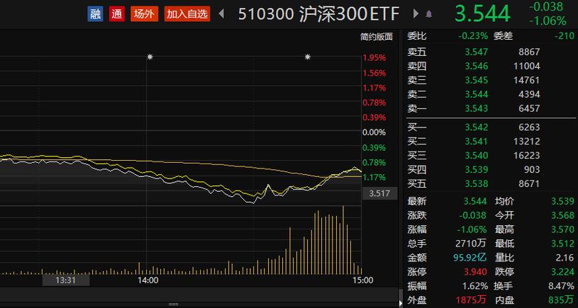 ETF资金流向：10月23日，华泰柏瑞沪深300ETF获净申购近35亿元！华夏科创50ETF获净申购10.57亿元（附图）
