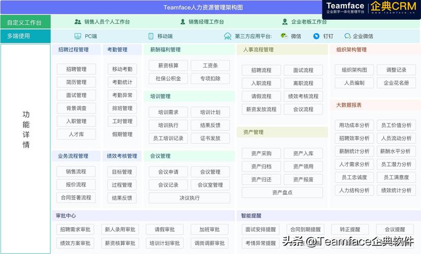 人事办公软件-人力常用的办公软件