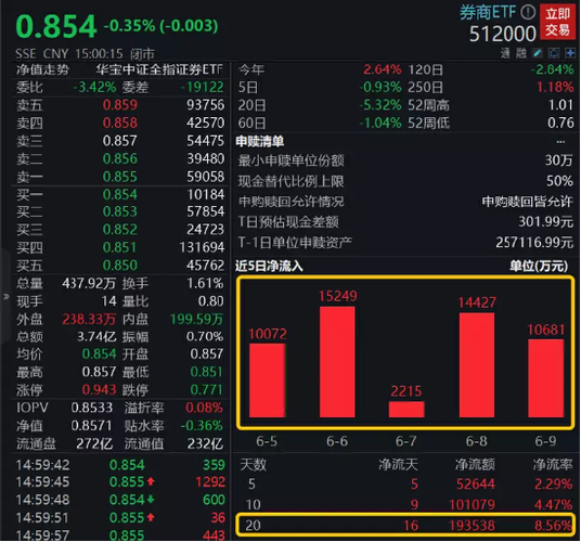 香港科技探索(01137.HK)10月25日耗资3.59万港元回购1.3万股