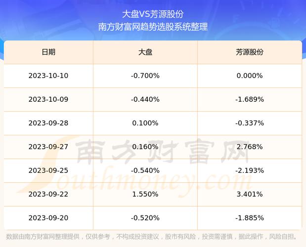 芳源股份(688148.SH)：前三季度净亏损8287万元