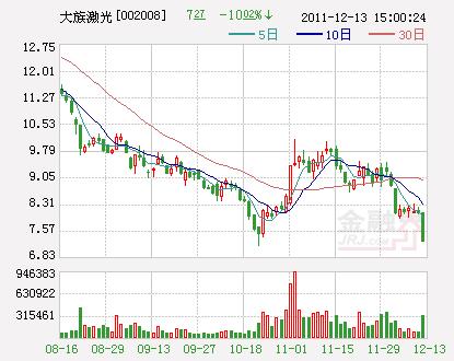 业绩向左股价向右 光伏板块继续下杀