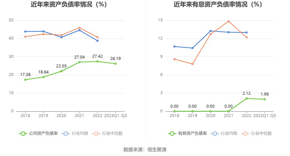 依顿电子(603328.SH)发布前三季度业绩，净利润2.99亿元，同比增长33.24%
