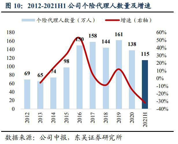 上市险企首份三季报出炉 中国人寿新业务价值增长14%