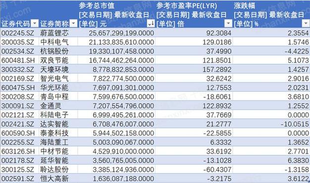 蔚蓝锂芯(002245.SZ)：第三季度净利润6151.45万元 同比增长16.58%
