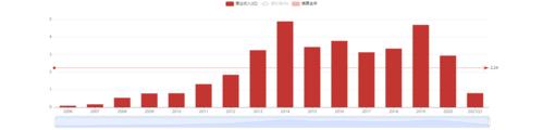 中青宝：2023年第三季度营业同比增长4.89%