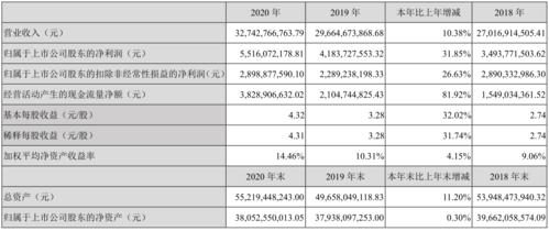 拓山重工(001226.SZ)三季度利润分配拟10股派4元