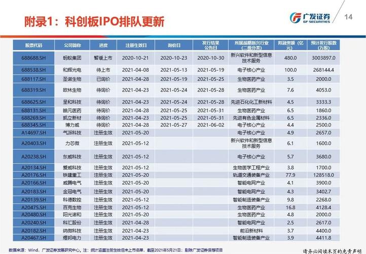 当前是否适合布局科创板100？