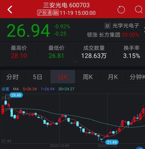 日久光电上涨5.21%，报11.1元/股