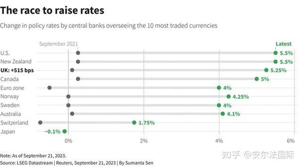 英国央行官员Haskel：失业率可能需要达到6%