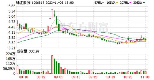 珠江股份(600684.SH)：拟向控股股东定增募资不超7.48亿元