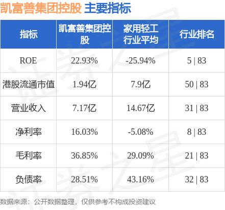 凯富善集团控股(08512.HK)前三季纯利约1.2亿港元 同比增加约126.6%