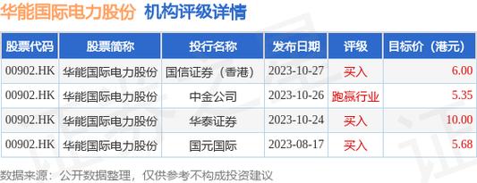 华能国际电力股份(00902)提名曹世光、寇尧洲、夏爱东、宋太纪为股东代表监事候选人