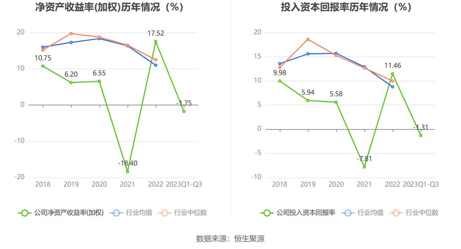 北亚策略(08080)发布中期业绩 净亏损1847万港元 同比扩大26.07%