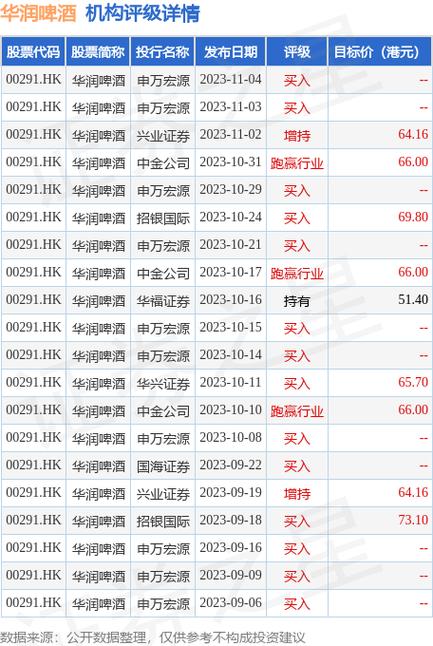 大和：维持华润啤酒(00291)“买入”评级 目标价降60港元