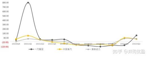 中汽系统(CAAS.US)Q3净利润同比增26.7% 重申全年营收指引