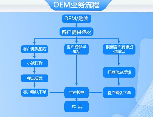 oem系统下载-oem系统如何安装