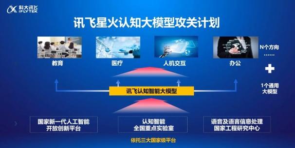 科大讯飞(002230.SZ)：星火大模型是科大讯飞独立研发并拥有全部知识产权