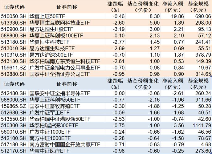 ETF资金流向：11月29日 华夏上证50ETF获净申购19.86亿元，华夏科创100ETF获净申购2.10亿元（附图）