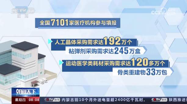 第四批国家组织高值医用耗材集采产生拟中选结果 平均降价70%左右