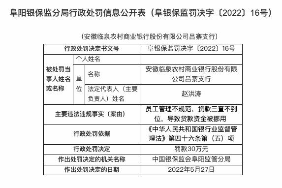 因流动资金贷款“三查”不到位 浙江稠州商业银行被罚30万元