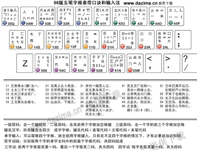 五笔字根-五笔字根表图片
