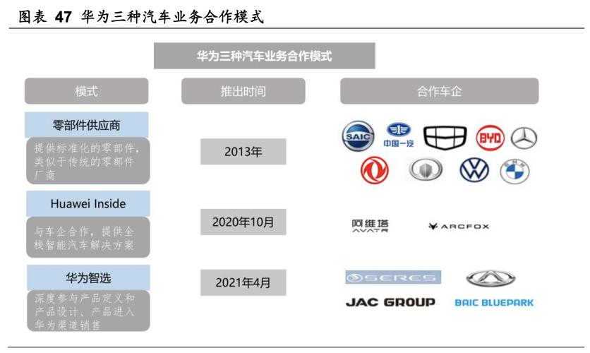 隆基机械(002363.SZ)：公司主要参与特斯拉其他车型的海外市场业务或服务