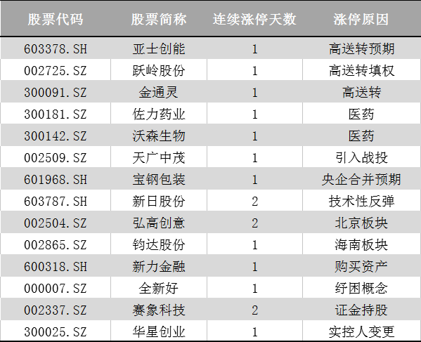 赛象科技(002337.SZ)：拟推2023年员工持股计划 筹资总额不超1478.73万元