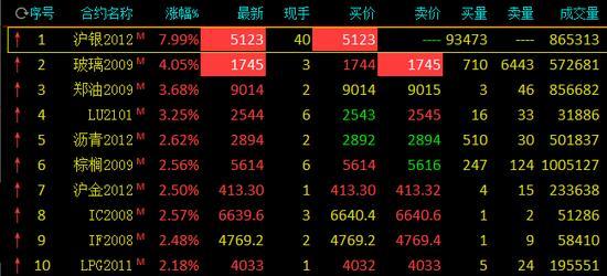 先施表行盘中异动 临近午盘股价大涨5.26%报0.040港元